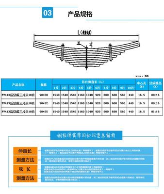 遠(yuǎn)成股份 專業(yè)制造高品質(zhì)汽車鋼板彈簧，助力重卡安全前行