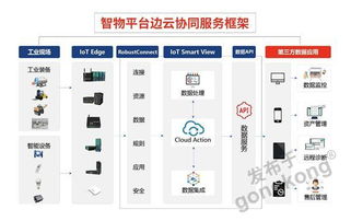 魯邦通 i4智物協(xié)同云工業(yè)互聯(lián)網App 賦能智能制造的信息服務新平臺