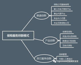 智能保險 互聯(lián)網時代打破復雜保險條例的新趨勢