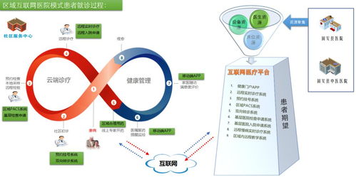 固安縣鄉(xiāng)村醫(yī)療網(wǎng)絡服務正式上線，實現(xiàn)互聯(lián)網(wǎng)信息惠民