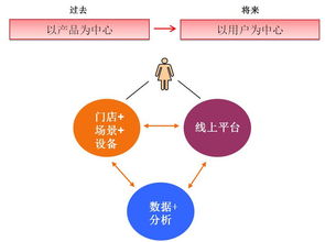 美立知 互聯網滲透下的妝品門店服務，等待還是應戰？