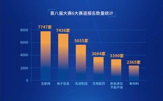 科技競賽驅(qū)動創(chuàng)新引擎，電商技術(shù)賦能高質(zhì)量發(fā)展